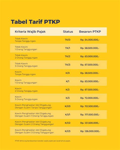 peraturan potongan pajak terbaru